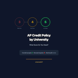 AP 학점 인정 대학별 가이드 — AP credit policy 비교