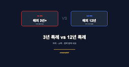 3년 특례 vs 12년 특례 — 자격·스펙·전략 완벽 비교