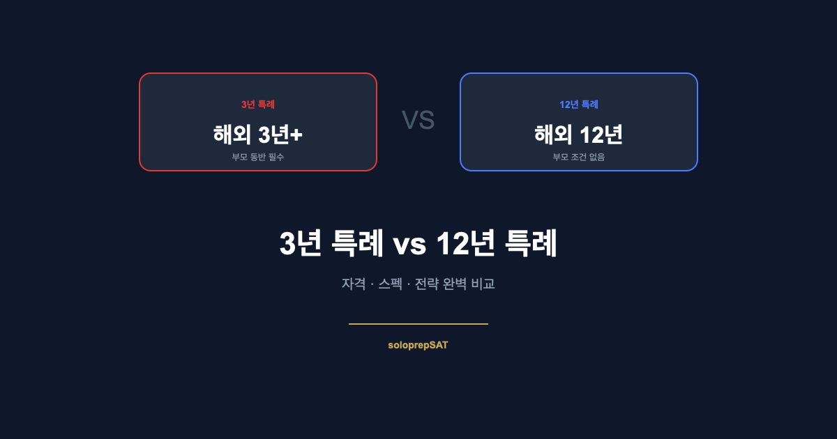 3년 특례 vs 12년 특례 — 재외국민 특례입시 완벽 비교