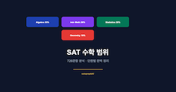 SAT 수학 범위 — 어디까지 나오나? 726문항 분석