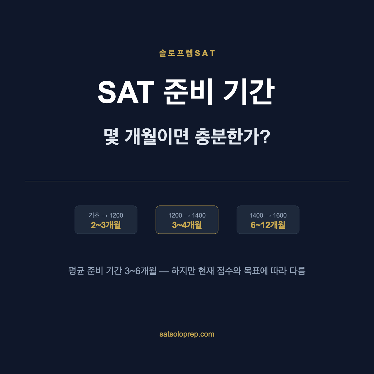 SAT 준비 기간 — 시작 점수별 현실적 기간 가이드