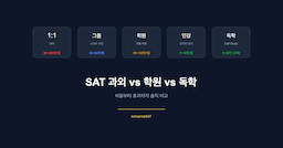 SAT 과외 vs 학원 vs 독학 — 비용부터 효과까지 솔직 비교