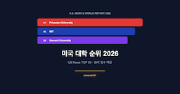 미국 대학 순위 2026 — US News TOP 50 + SAT 점수