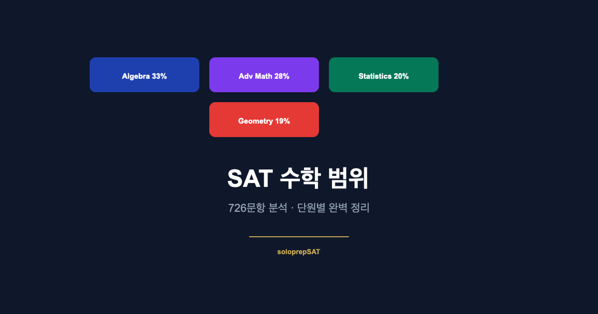 SAT 수학 범위 — 어디까지 나오나? 726문항 분석