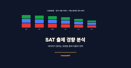 SAT 출제 경향 완전 분석 — 1,606문항 데이터가 말하는 것