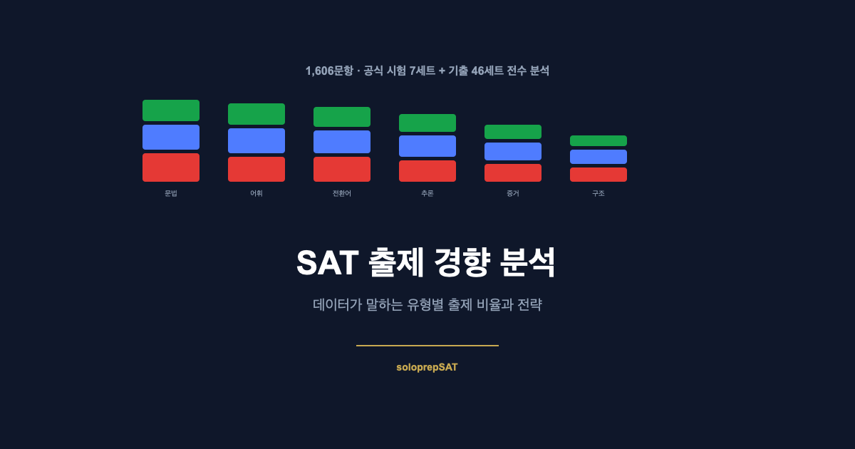 SAT 출제 경향 데이터 분석