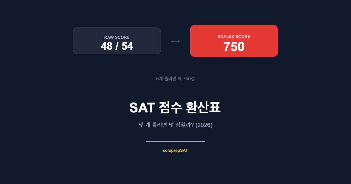 SAT 점수 환산표 2026