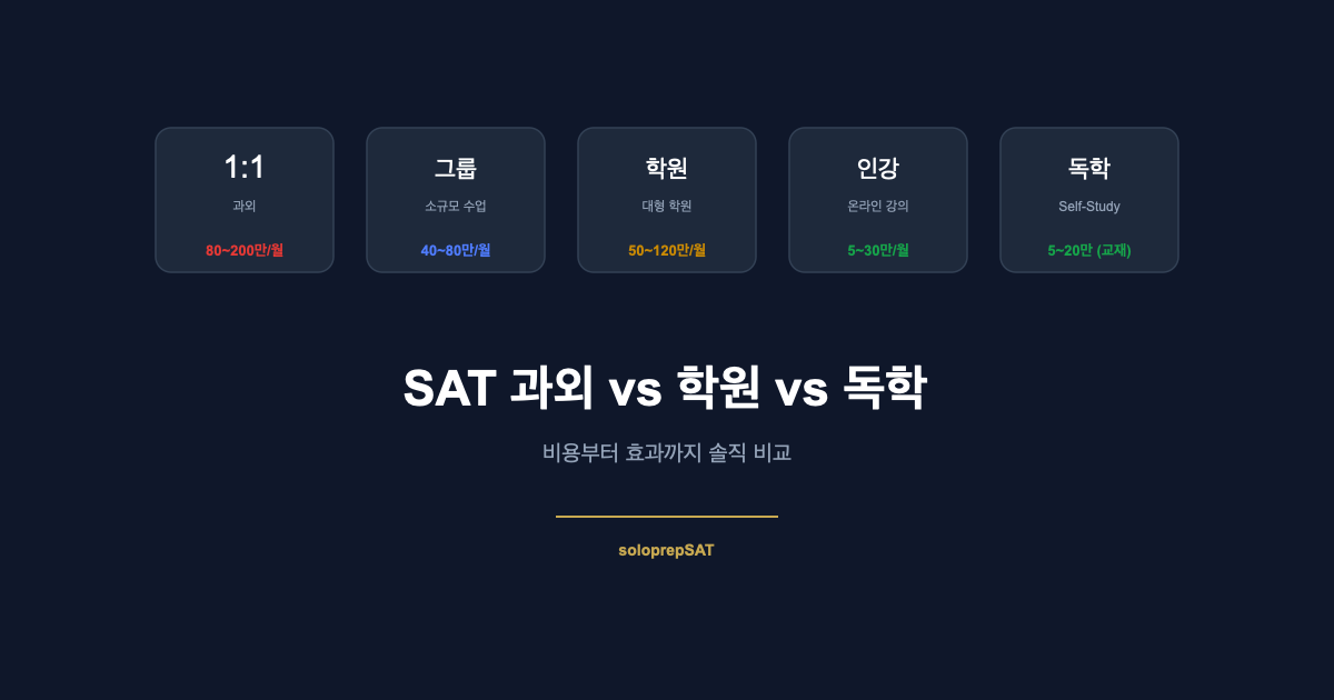 SAT 과외 vs 학원 vs 독학 비교
