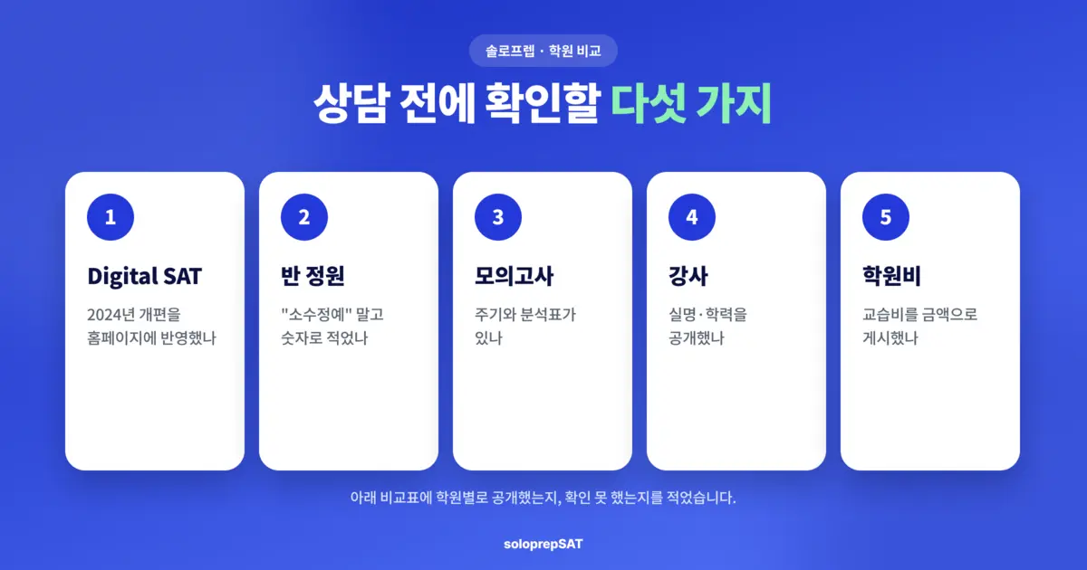 분당 SAT 학원 고르는 기준 — Digital SAT, 반 정원, 모의고사, 강사, 학원비