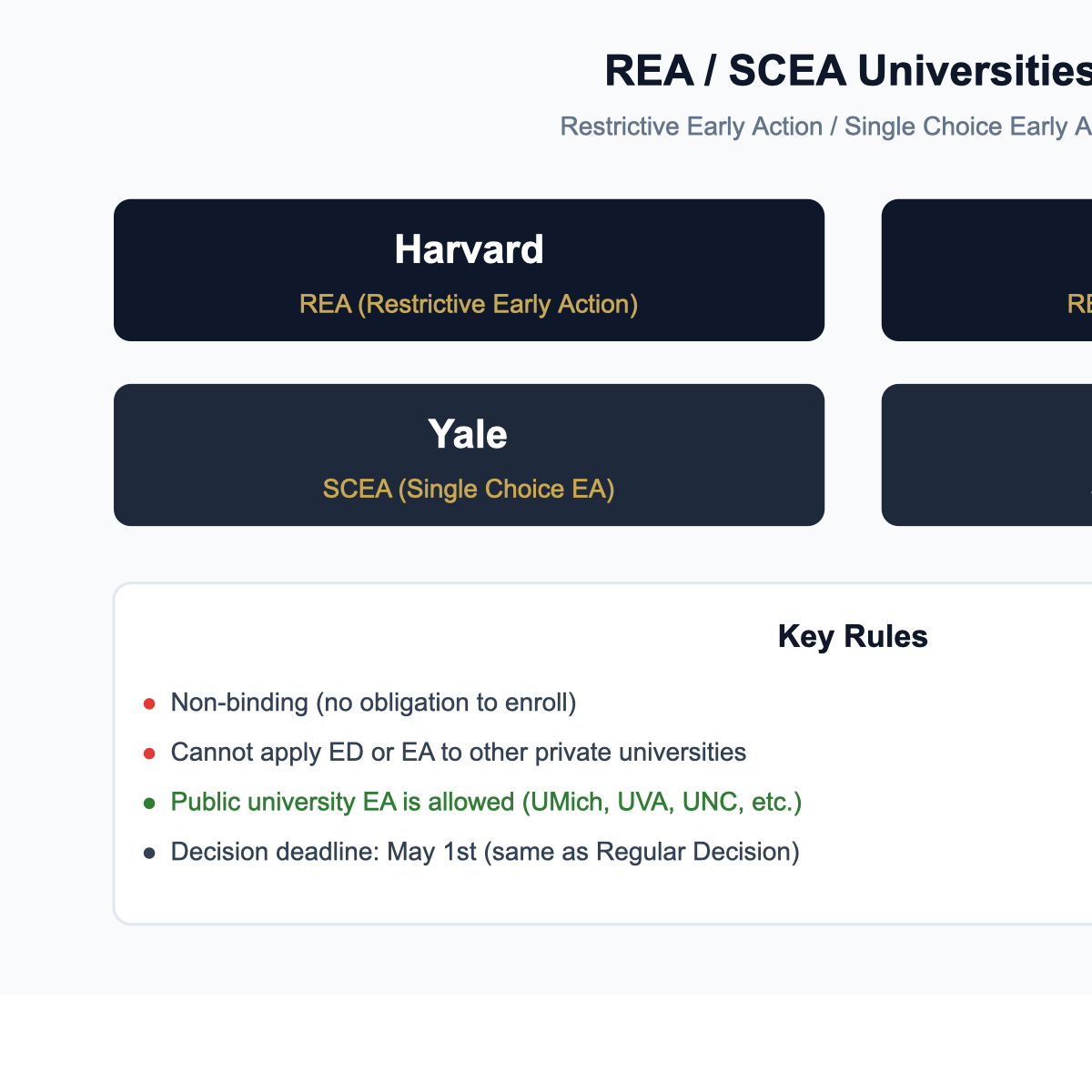 REA SCEA 적용 대학과 규칙