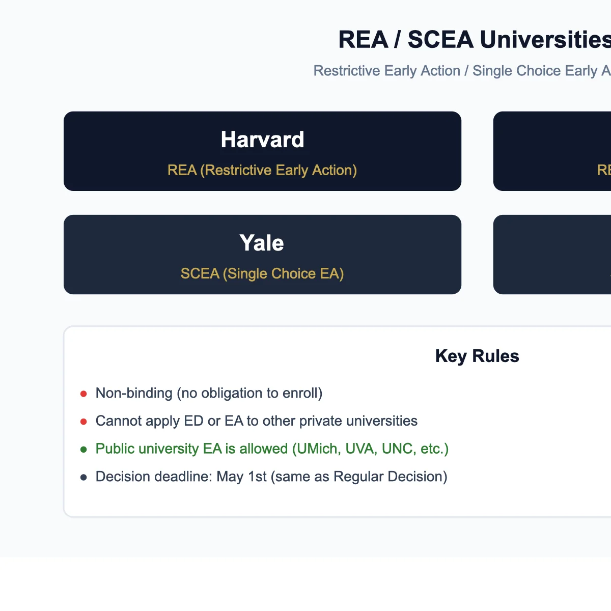 ED — REA SCEA 적용 대학과 규칙