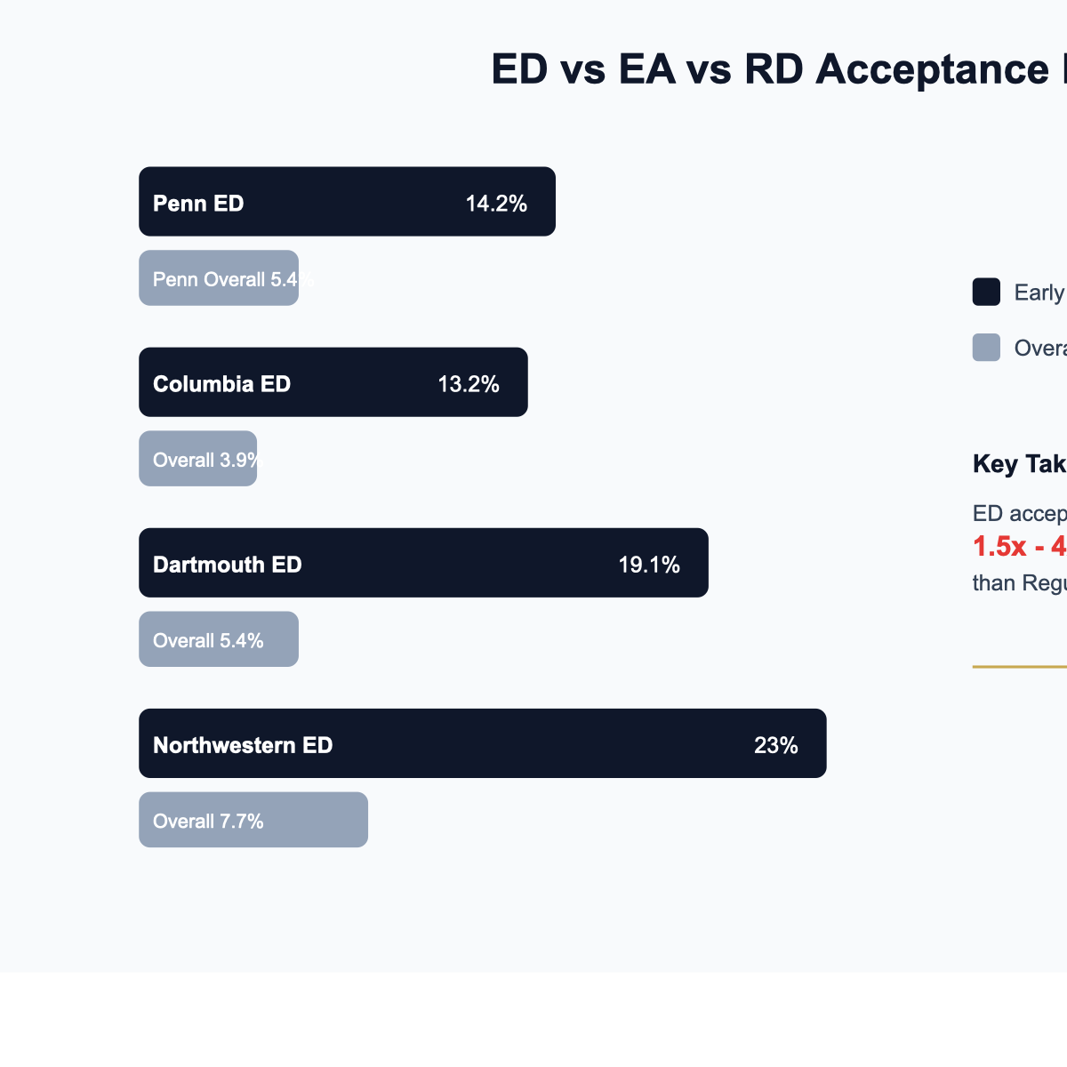 ED EA RD 합격률 비교 데이터