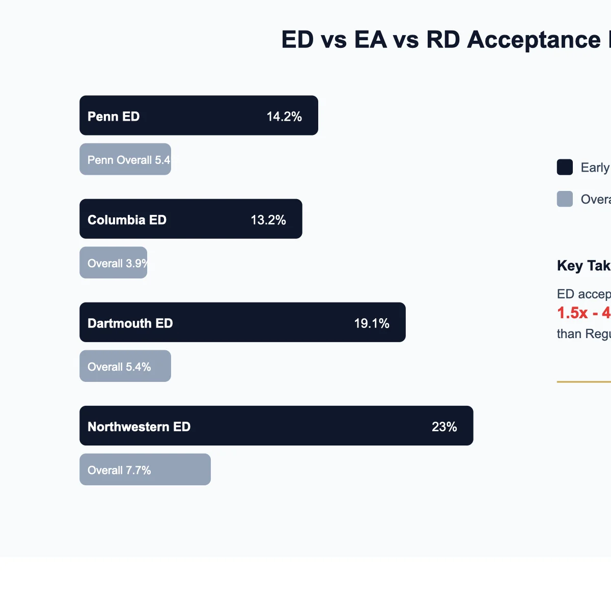 ED EA RD 합격률 비교 데이터