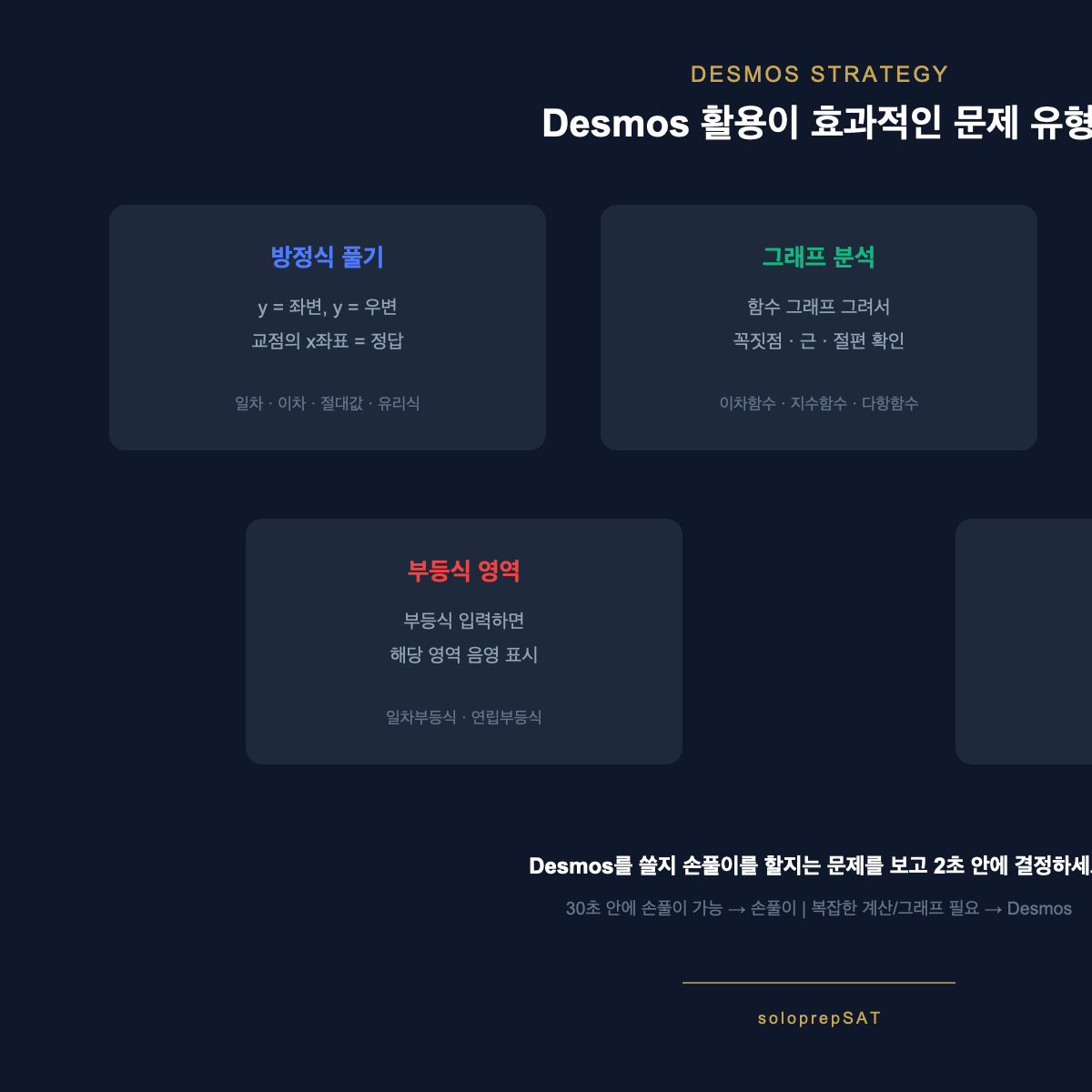 Desmos 계산기 활용이 효과적인 SAT 수학 문제 유형 — 방정식, 그래프 분석, 연립방정식, 부등식, 회귀분석