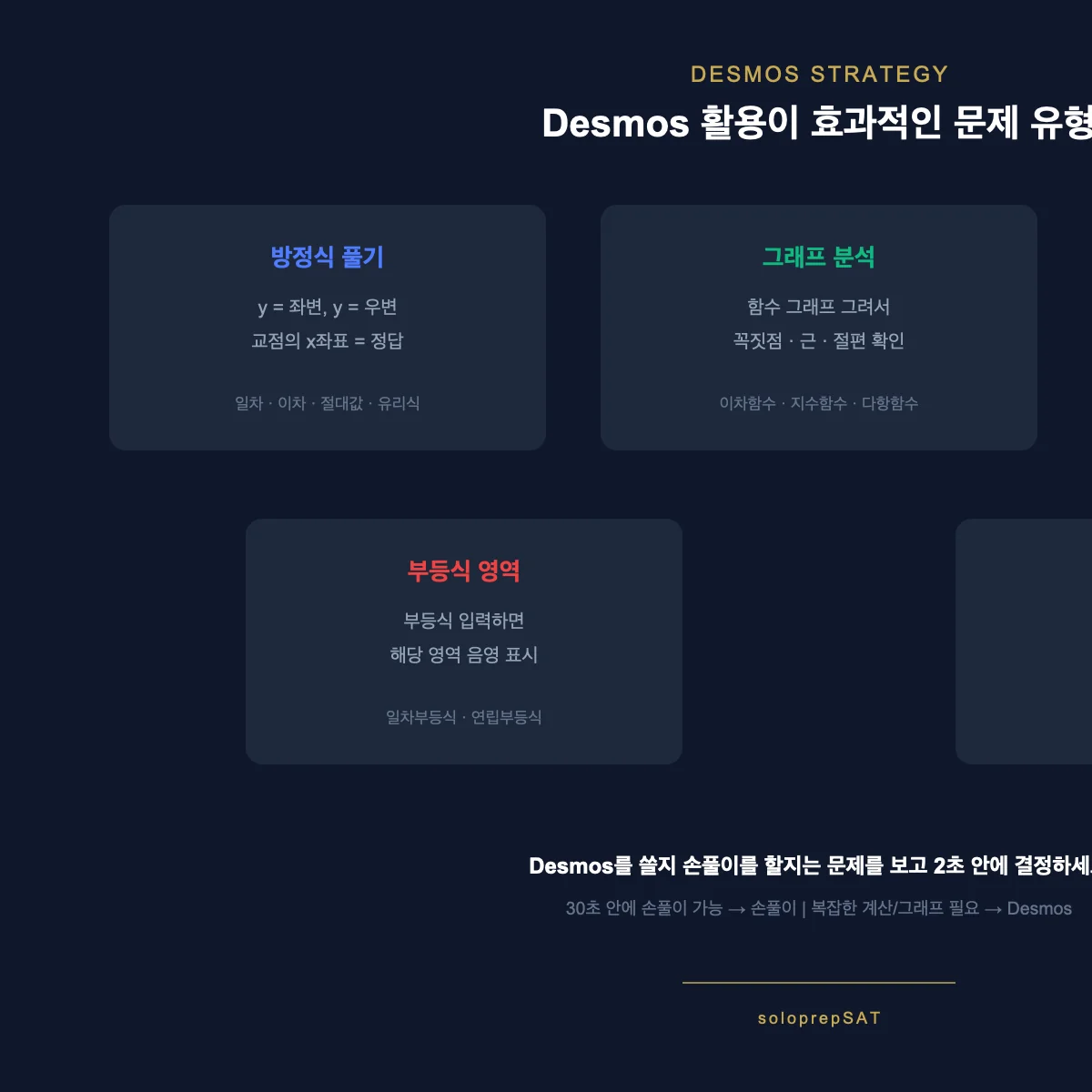 Desmos 계산기 활용이 효과적인 SAT 수학 문제 유형 — 방정식, 그래프 분석, 연립방정식, 부등식, 회귀분석