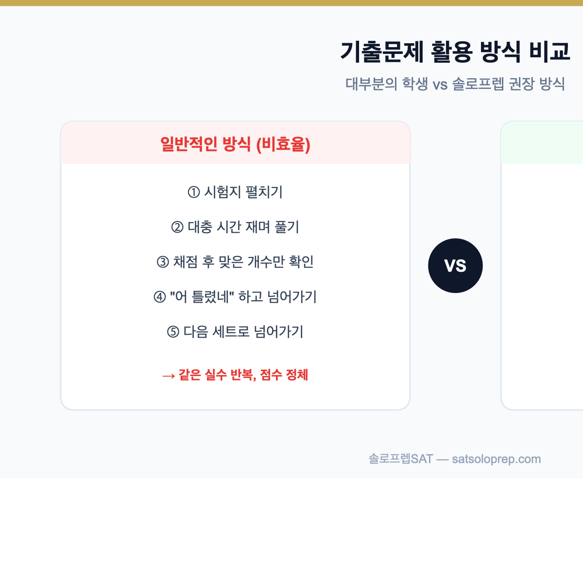 SAT 기출문제 활용 방식 비교 — 일반적인 방식 vs 솔로프렙 4단계 방식