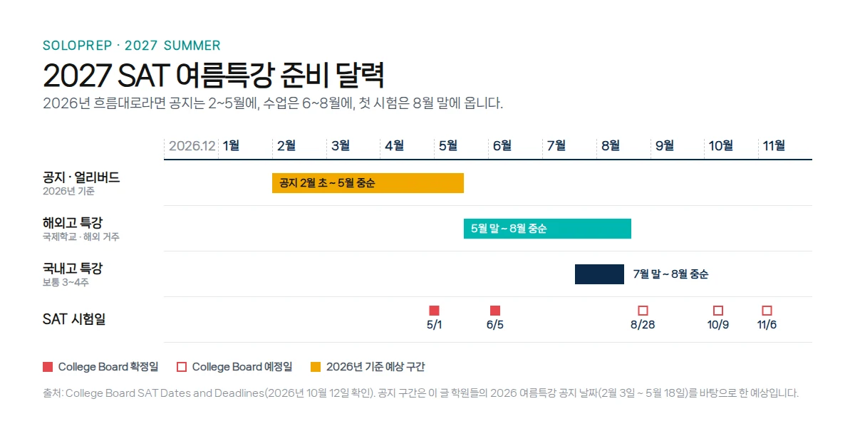 SAT 여름특강 2027 준비 달력 — 공지와 조기등록, 해외고·국내고 특강 기간, 2027 SAT 시험일
