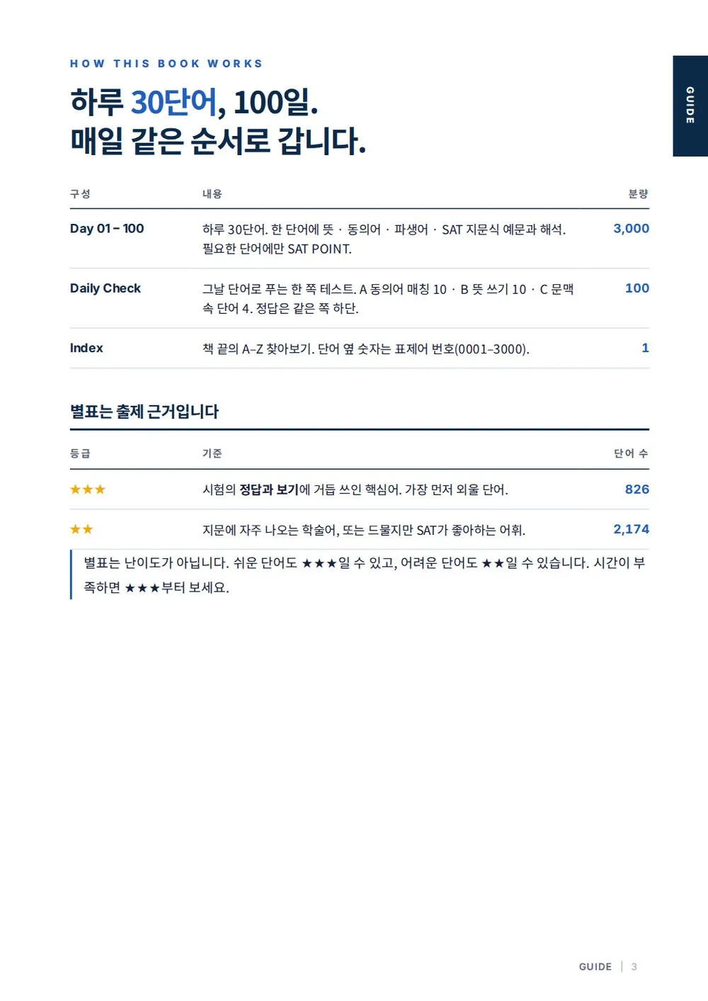 SAT 단어장 SAT VOCA 3000 구성 — Day, Daily Check, 별표 등급